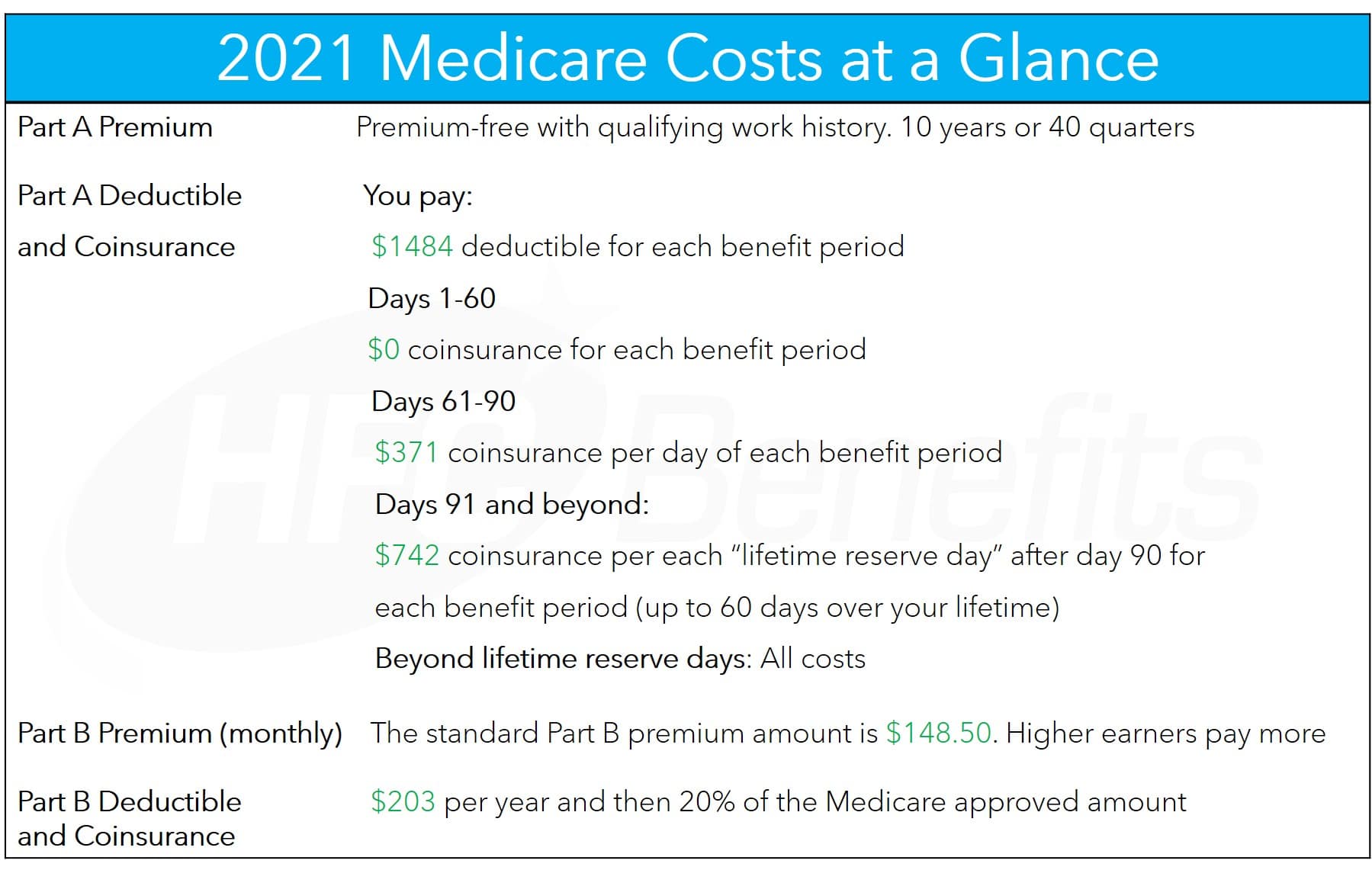 Medicare Costs At A Glance [INFOGRAPHIC] Healthmarkets , 43% OFF