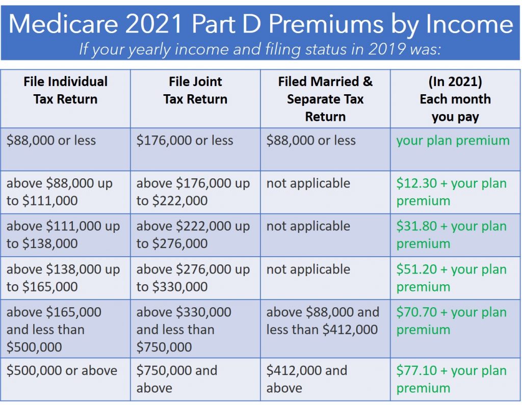 what-is-medicare-cost-for-2019