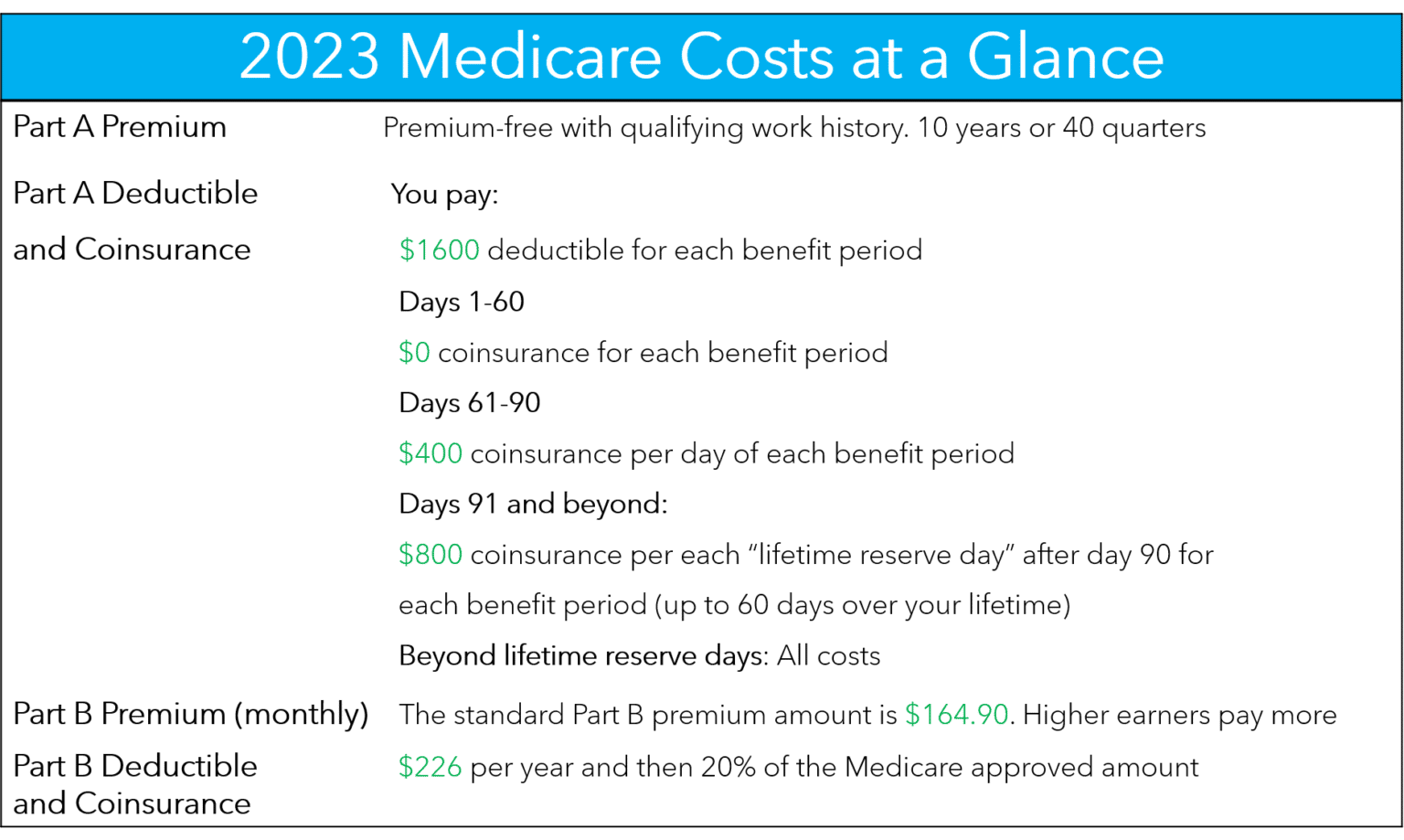 What Does Medicare Cost HFC Insurance Insurance Agency Lancaster SC