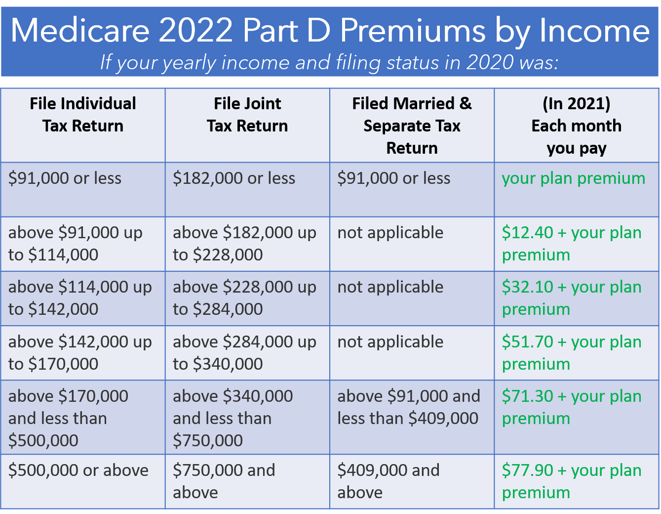 Medicare Part D Premium 2024 Chart Pdf Sample Mair Jobina