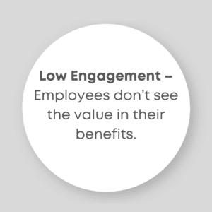 Low Engagement Low Employee Engagement